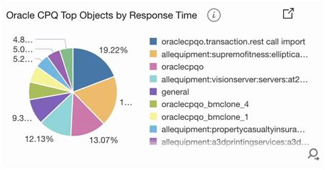 Oracle CPQ Security Guide.